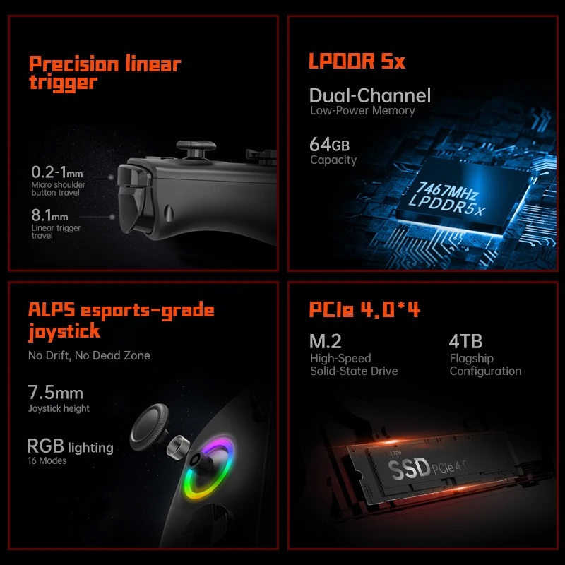 Nouveau onexplayer X1pro une c - Gaming Console Uk avis et prix