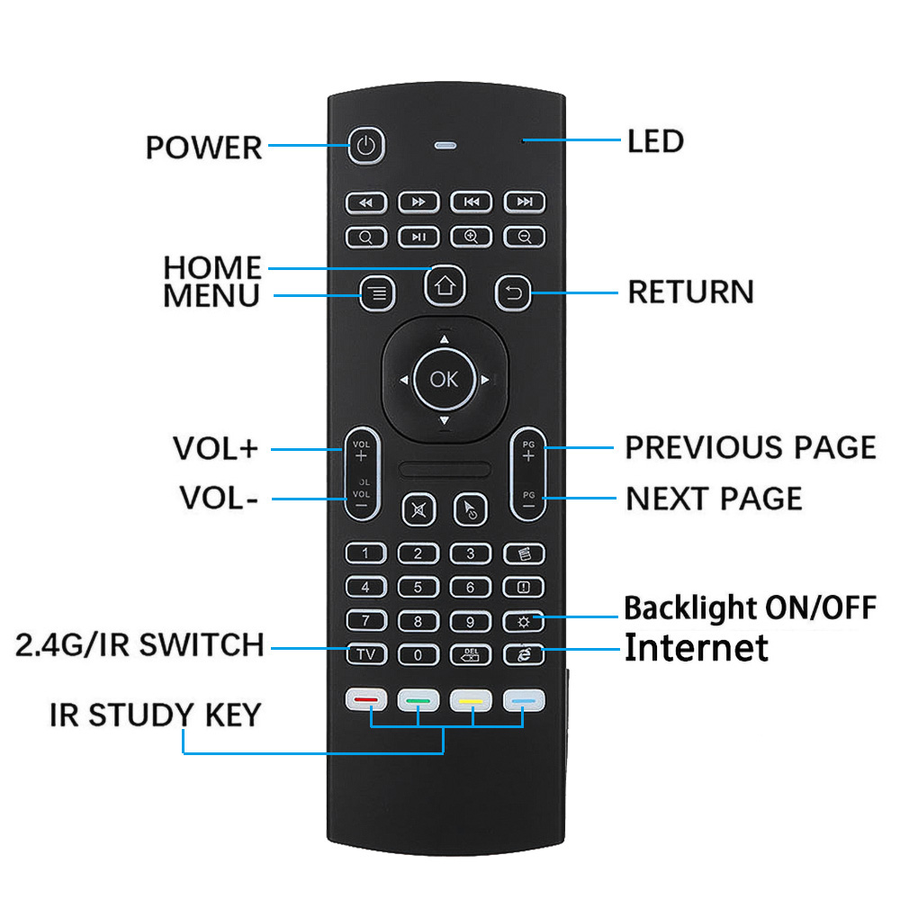 MX3 rétro-éclairage Air Mouse  - Gaming Console For Android Tv avis et prix
